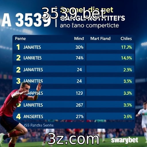 Perfis de jogadores que dominam o mercado atual